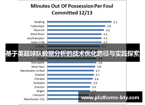 基于英超球队数据分析的战术优化路径与实践探索