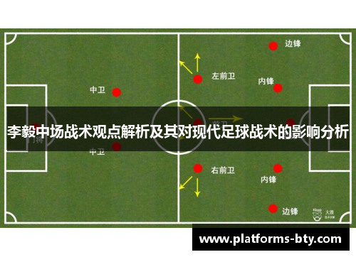 李毅中场战术观点解析及其对现代足球战术的影响分析