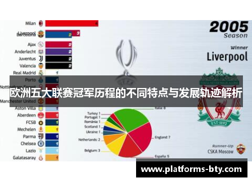 欧洲五大联赛冠军历程的不同特点与发展轨迹解析