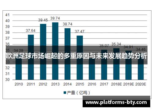 欧洲足球市场崛起的多重原因与未来发展趋势分析 欧洲足球市场崛起的多重原因与未来发展趋势分析