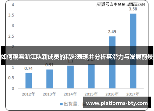 如何观看浙江队新成员的精彩表现并分析其潜力与发展前景