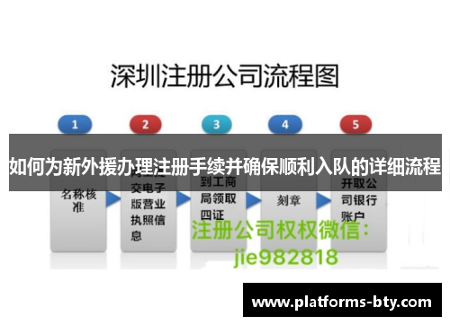 如何为新外援办理注册手续并确保顺利入队的详细流程 如何为新外援办理注册手续并确保顺利入队的详细流程
