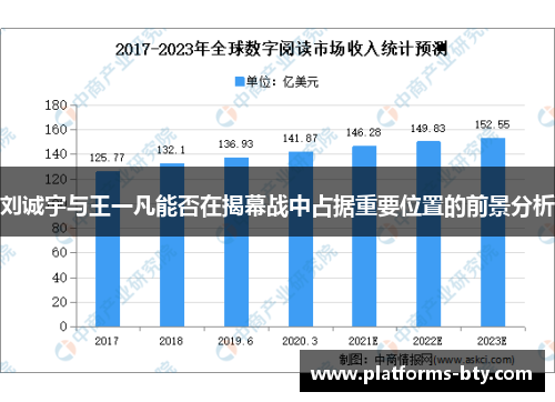 刘诚宇与王一凡能否在揭幕战中占据重要位置的前景分析