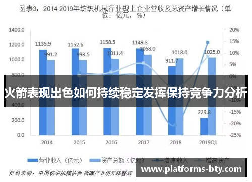 火箭表现出色如何持续稳定发挥保持竞争力分析