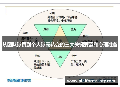 从团队球员到个人球霸转变的三大关键要素和心理准备