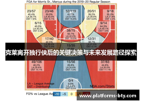 克莱离开独行侠后的关键决策与未来发展路径探索 克莱离开独行侠后的关键决策与未来发展路径探索