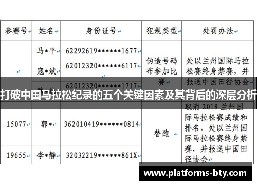 打破中国马拉松纪录的五个关键因素及其背后的深层分析