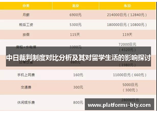 中日裁判制度对比分析及其对留学生活的影响探讨