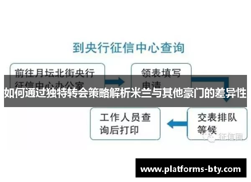 如何通过独特转会策略解析米兰与其他豪门的差异性