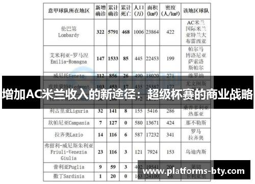 增加AC米兰收入的新途径:超级杯赛的商业战略 增加AC米兰收入的新途径:超级杯赛的商业战略