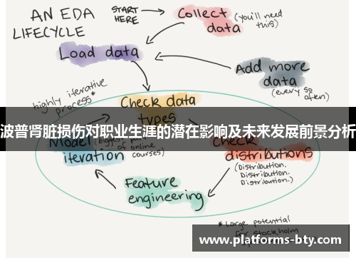 波普肾脏损伤对职业生涯的潜在影响及未来发展前景分析