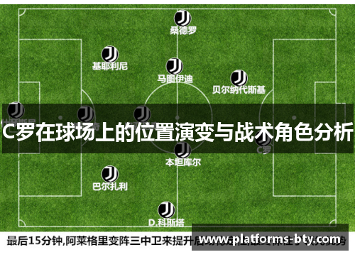 C罗在球场上的位置演变与战术角色分析