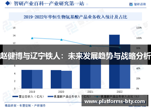 赵健博与辽宁铁人:未来发展趋势与战略分析 赵健博与辽宁铁人:未来发展趋势与战略分析
