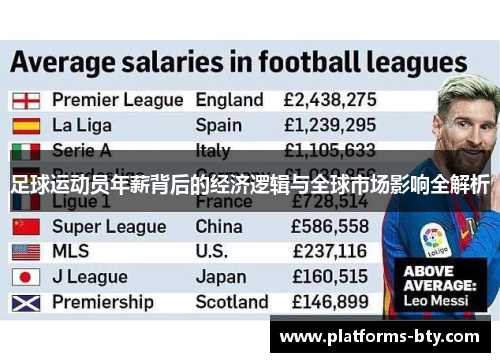 足球运动员年薪背后的经济逻辑与全球市场影响全解析 足球运动员年薪背后的经济逻辑与全球市场影响全解析