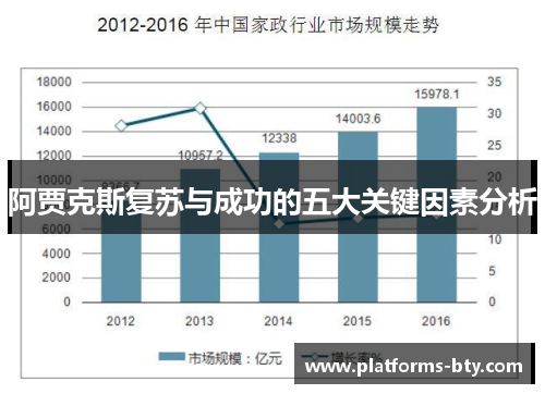 阿贾克斯复苏与成功的五大关键因素分析 阿贾克斯复苏与成功的五大关键因素分析
