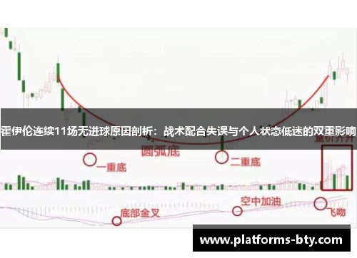 霍伊伦连续11场无进球原因剖析：战术配合失误与个人状态低迷的双重影响