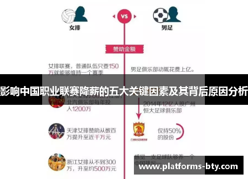 影响中国职业联赛降薪的五大关键因素及其背后原因分析